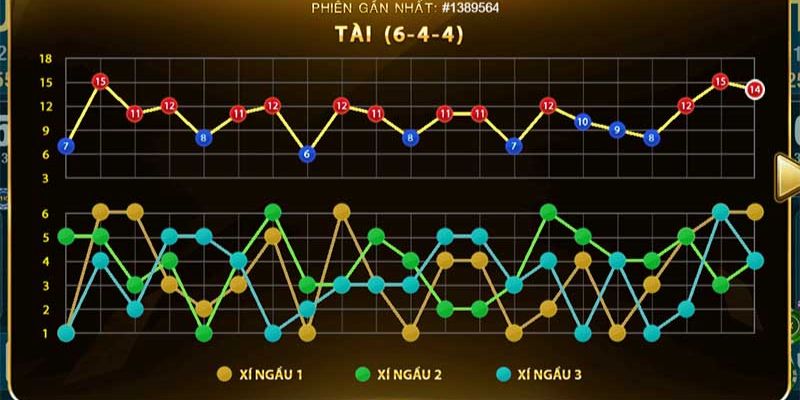 Mẹo chơi mang đến nhiều lợi ích