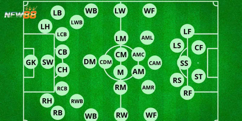 Định nghĩa và vai trò của CF trong bóng đá