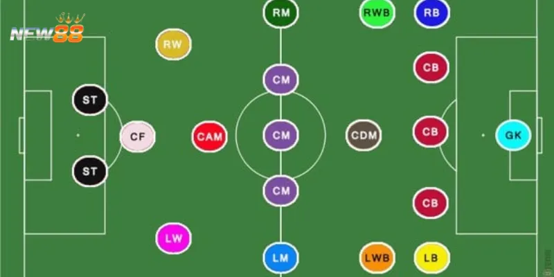 Các CF huyền thoại và xuất sắc nhất mọi thời đại