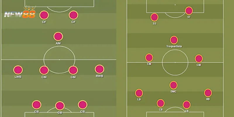 Điều kiện cần để một CF đạt phong độ đỉnh cao