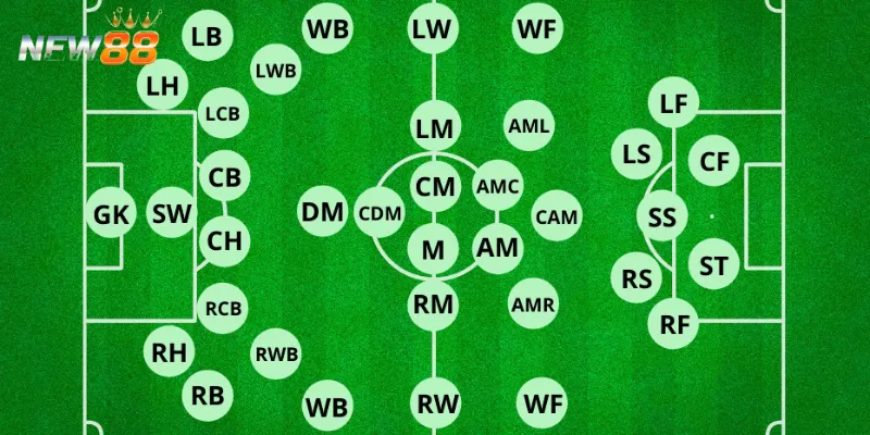 Tìm hiểu về vị trí WF trong bóng đá