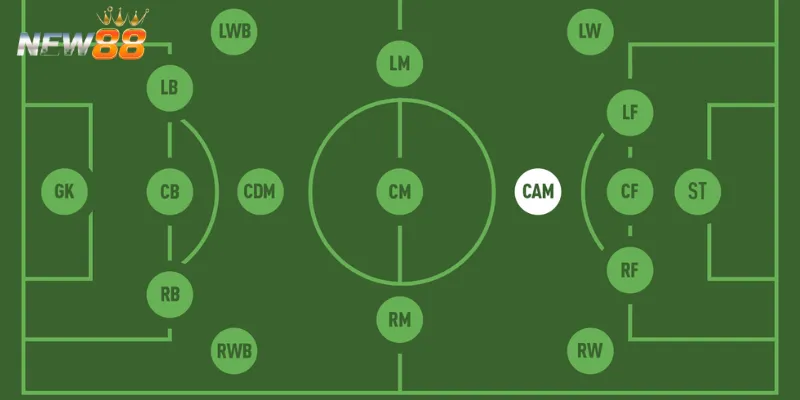 Điều kiện cần để xây dựng và duy trì một hệ thống WF bền vững