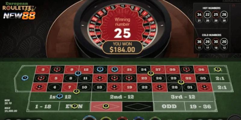 Tỷ lệ thắng và lợi nhuận của các cửa cược Live Roulette.